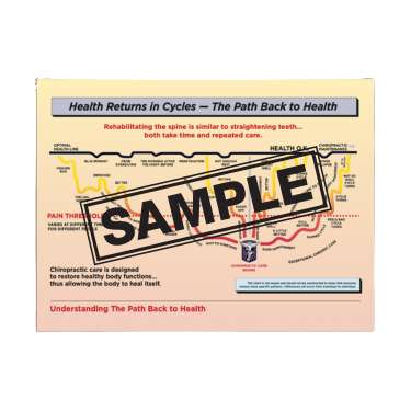 Health Returns in Cycles